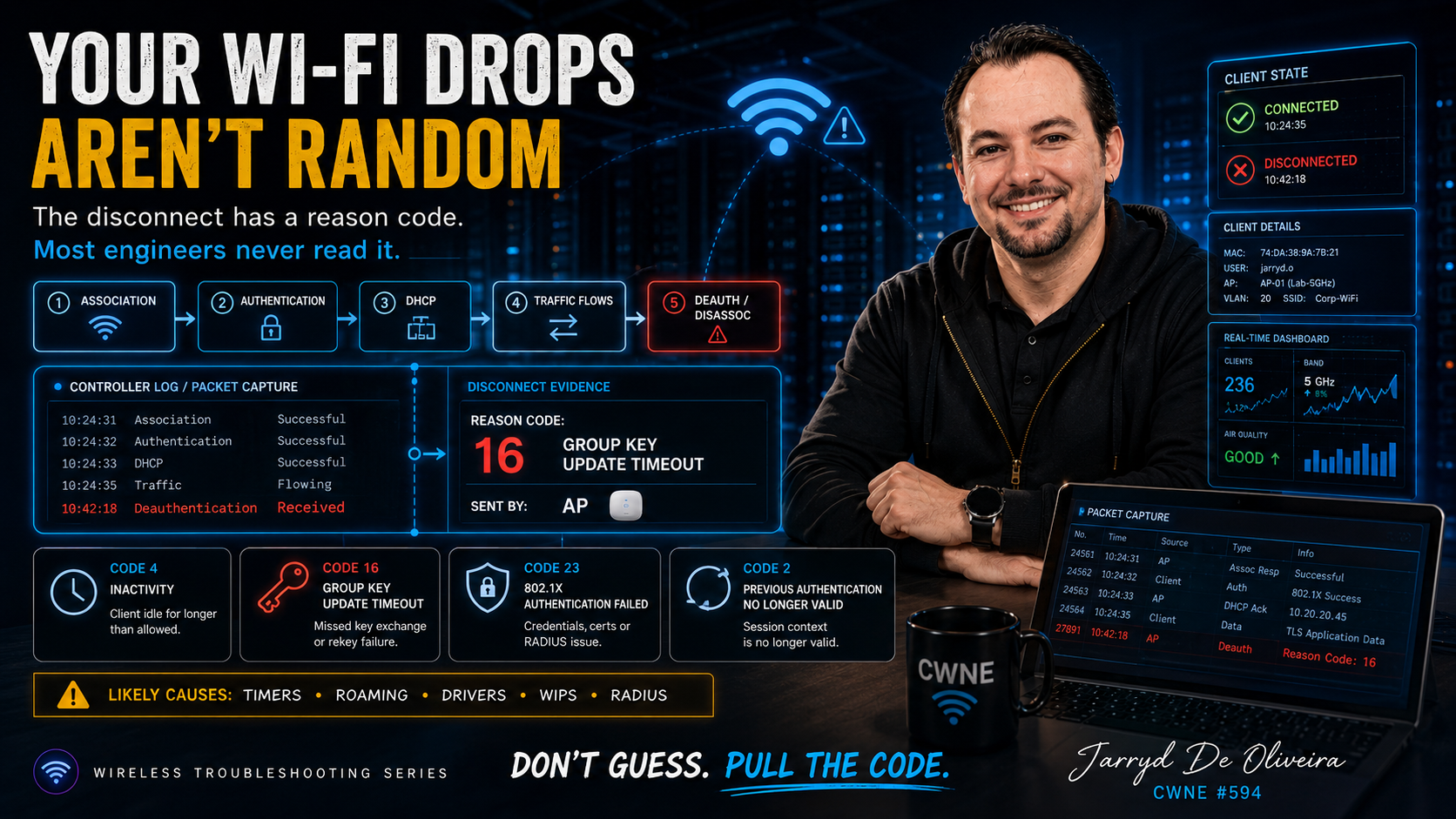 Your Wi-Fi Drops Arenโt Random.png